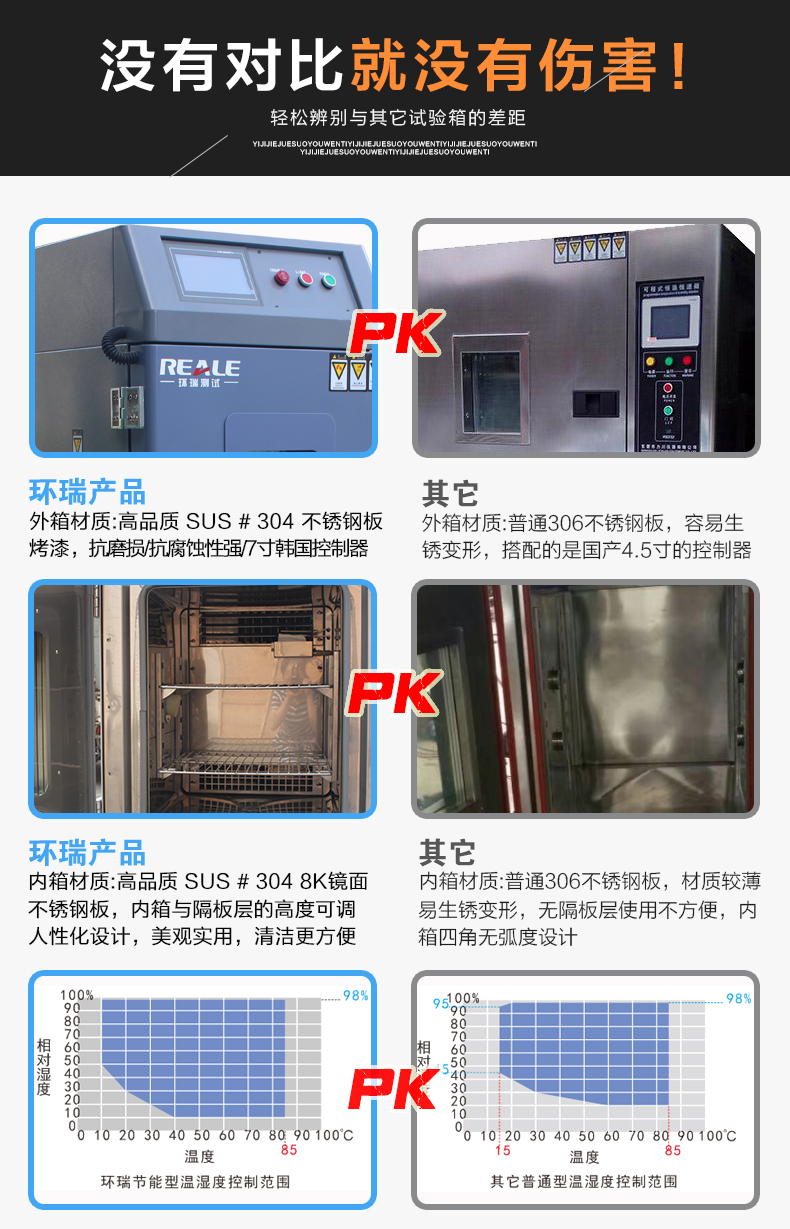 大型恒溫恒濕試驗(yàn)箱優(yōu)勢(shì)對(duì)比